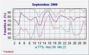 September2009 Feuchte