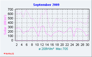 September2009 Solar