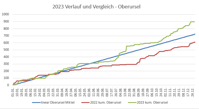 20231223 kumJahresniederschlag