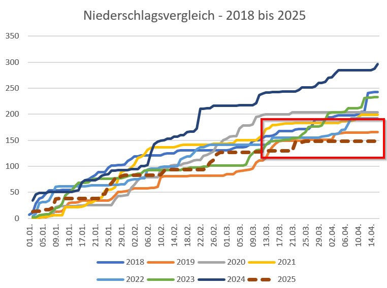2025 04 16 Vergleich Apriltrockenheit