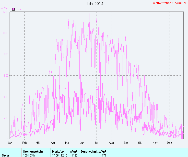 Helligkeit 2014