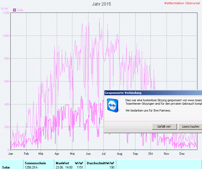 Helligkeit 2015