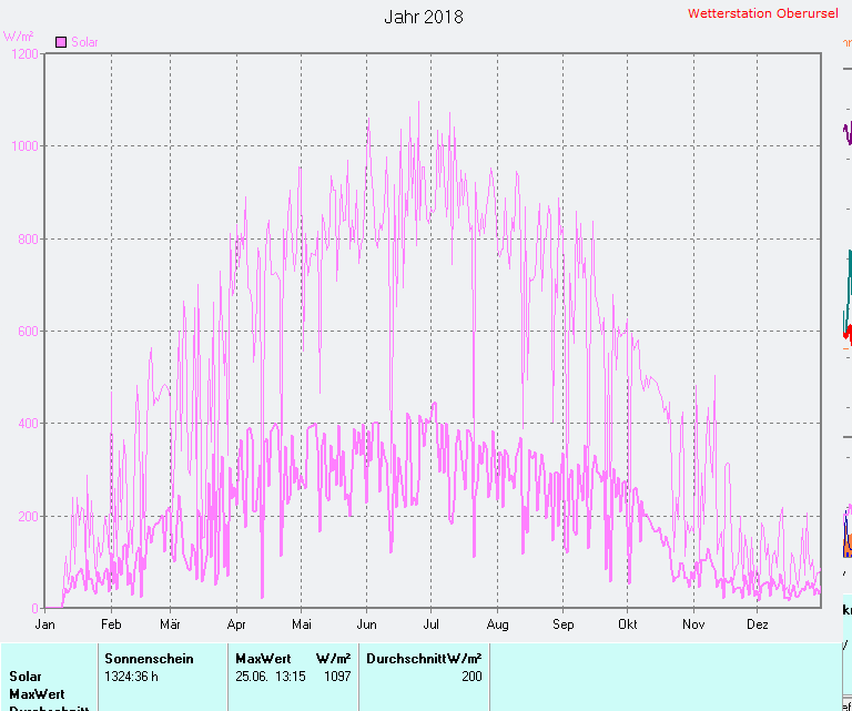 Helligkeit 2018