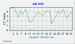 Juli 2018 Helligkeit