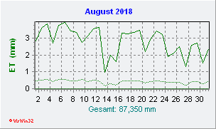 August 2018 Helligkeit