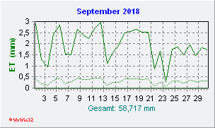 September 2018 Helligkeit