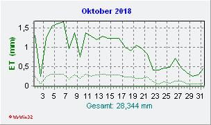 Oktober 2018 Helligkeit