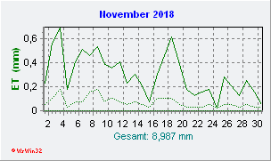 November 2018 Helligkeit