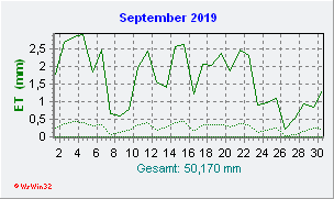 September 2019 Helligkeit