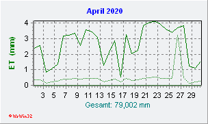 April 2020 Helligkeit