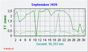 September 2020 Helligkeit