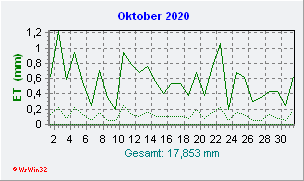 Oktober 2020 Helligkeit