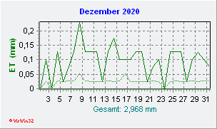 Dezember 2020 Helligkeit