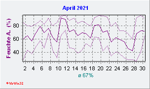 April 2021 Feuchte