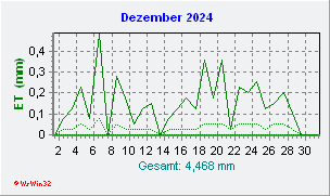 Dezember 2024 Helligkeit