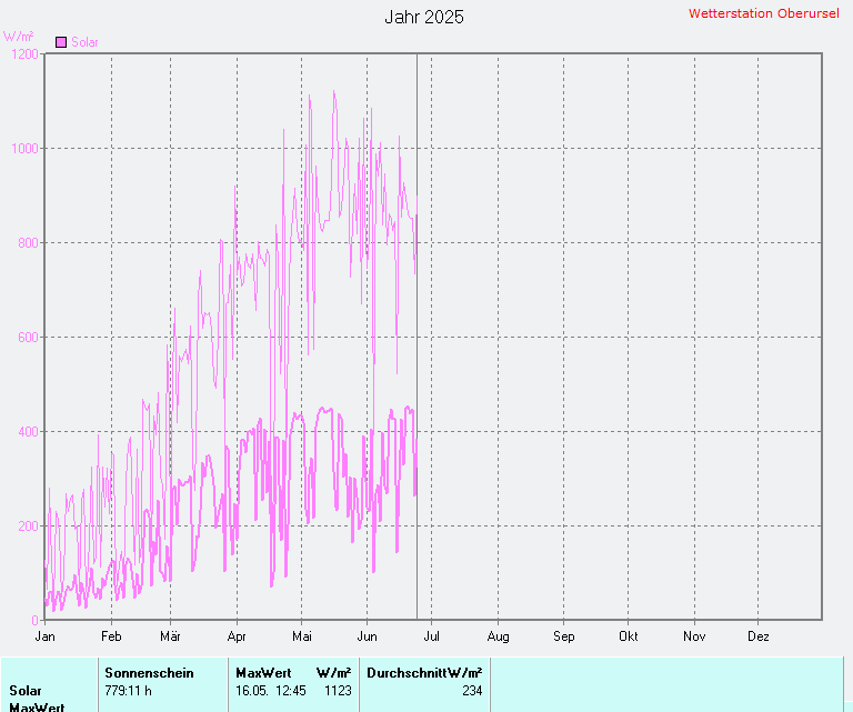 Helligkeit 2025