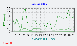 Januar 2025 Helligkeit