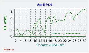 April 2026 Helligkeit