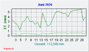 Juni 2026 Helligkeit