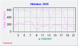 Oktober 2026 Helligkeit